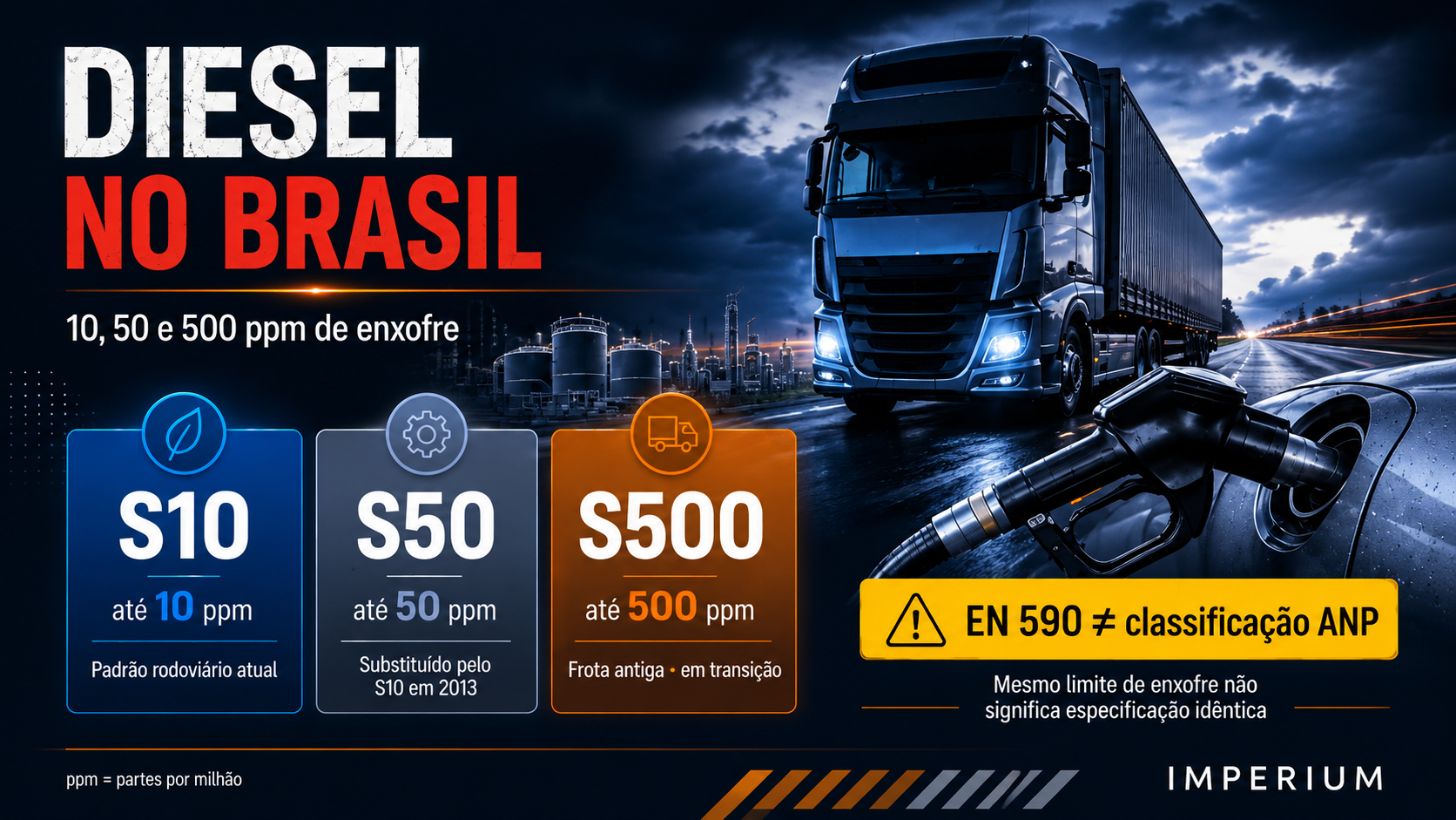 Diesel no Brasil — 10, 50 e 500 ppm de enxofre