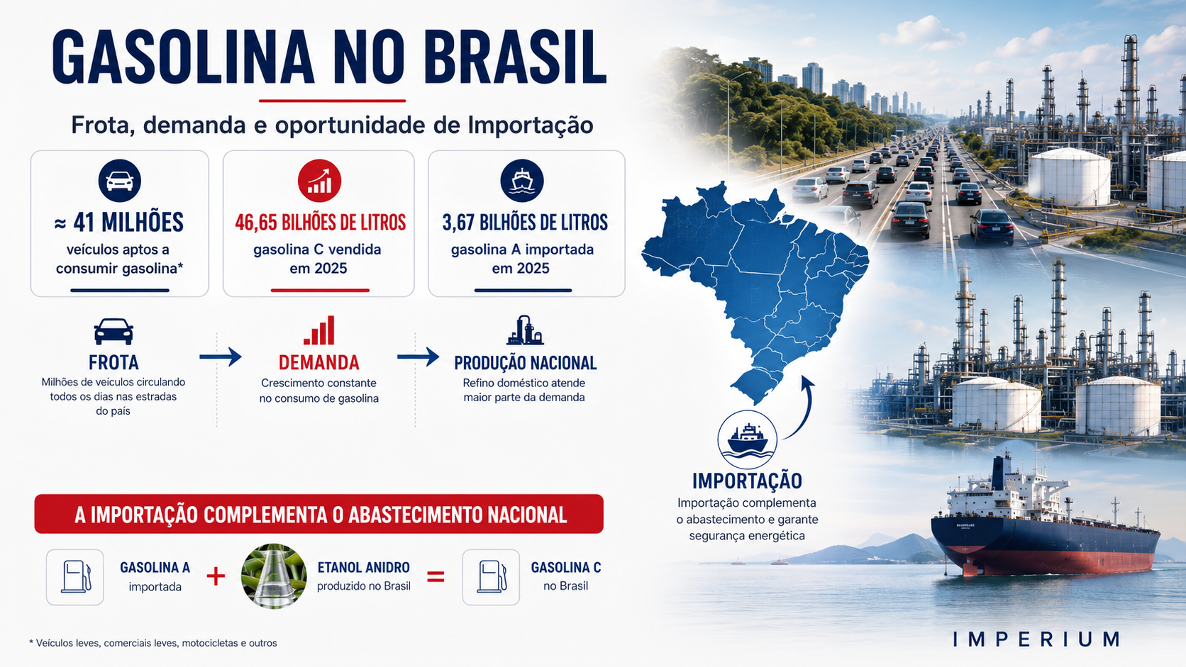 Gasolina no Brasil — frota, demanda e oportunidade de importação